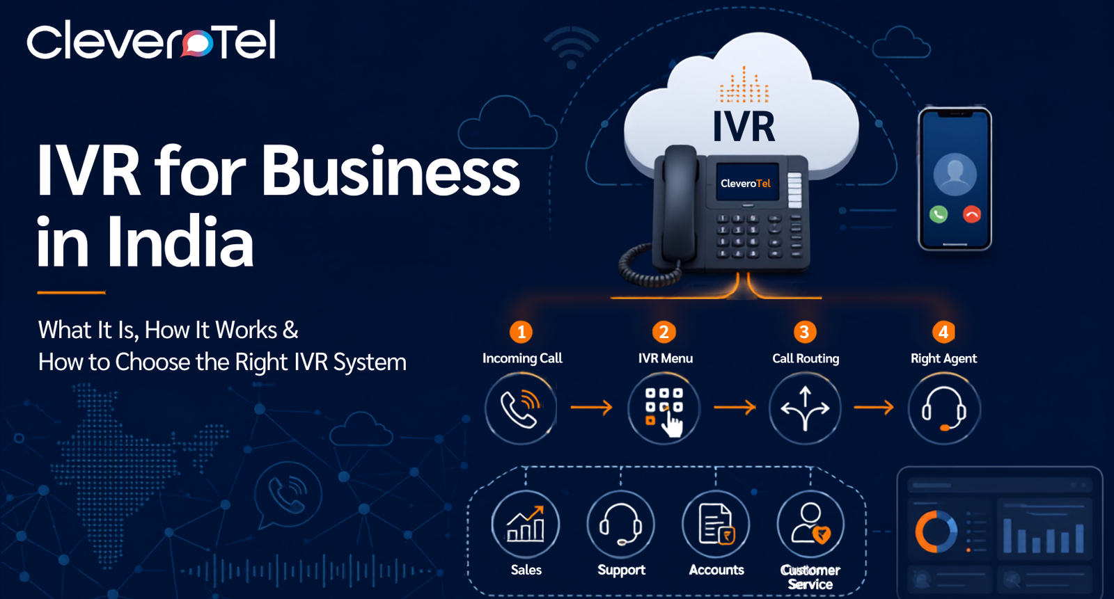 IVR for Business in India: What It Is, How It Works & How to Choose the Right IVR System
